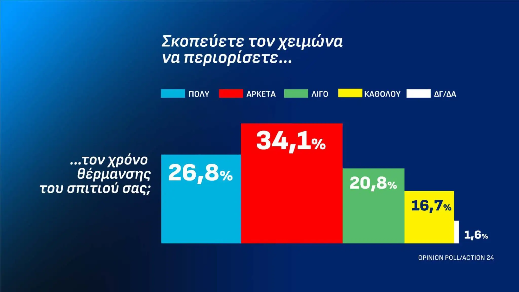 Alldaynews.gr