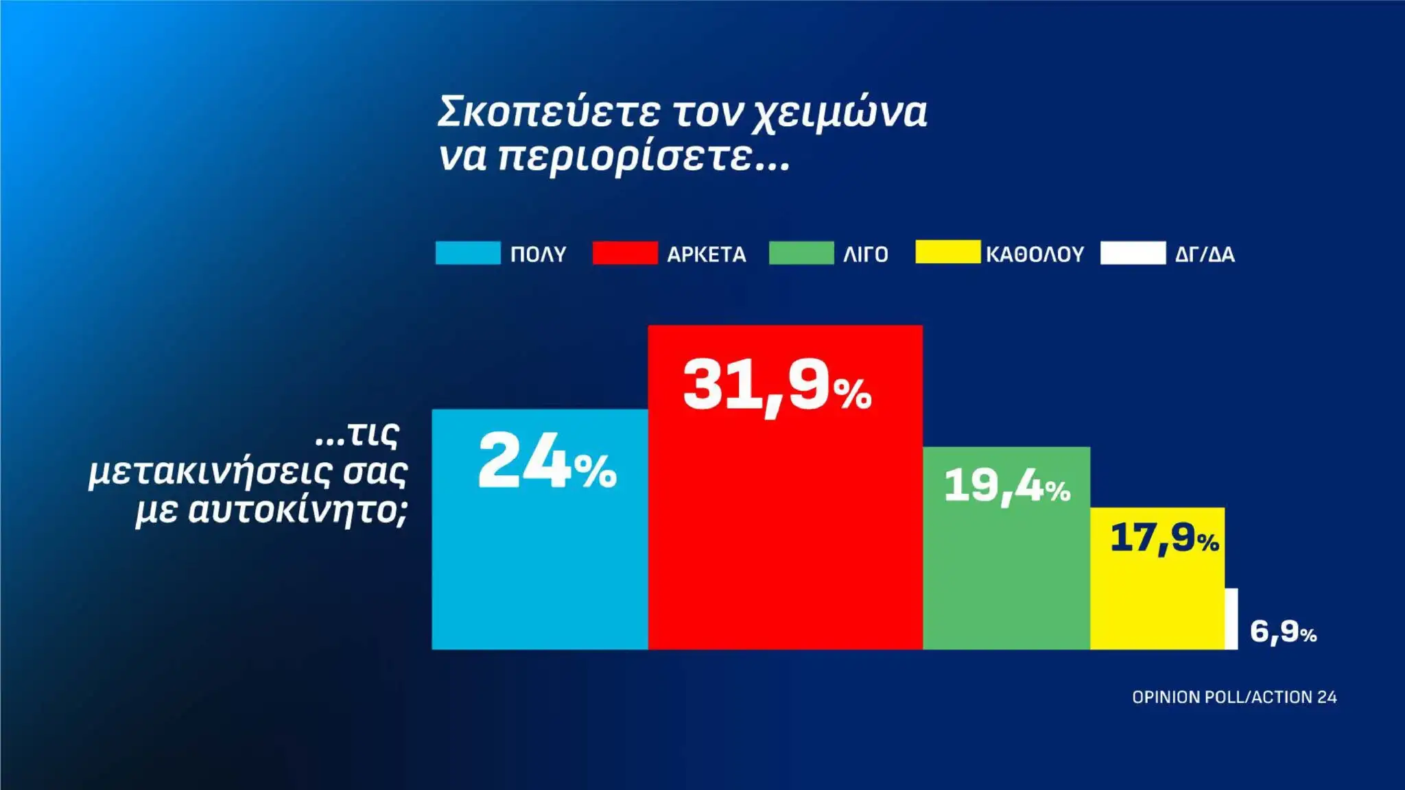 Alldaynews.gr
