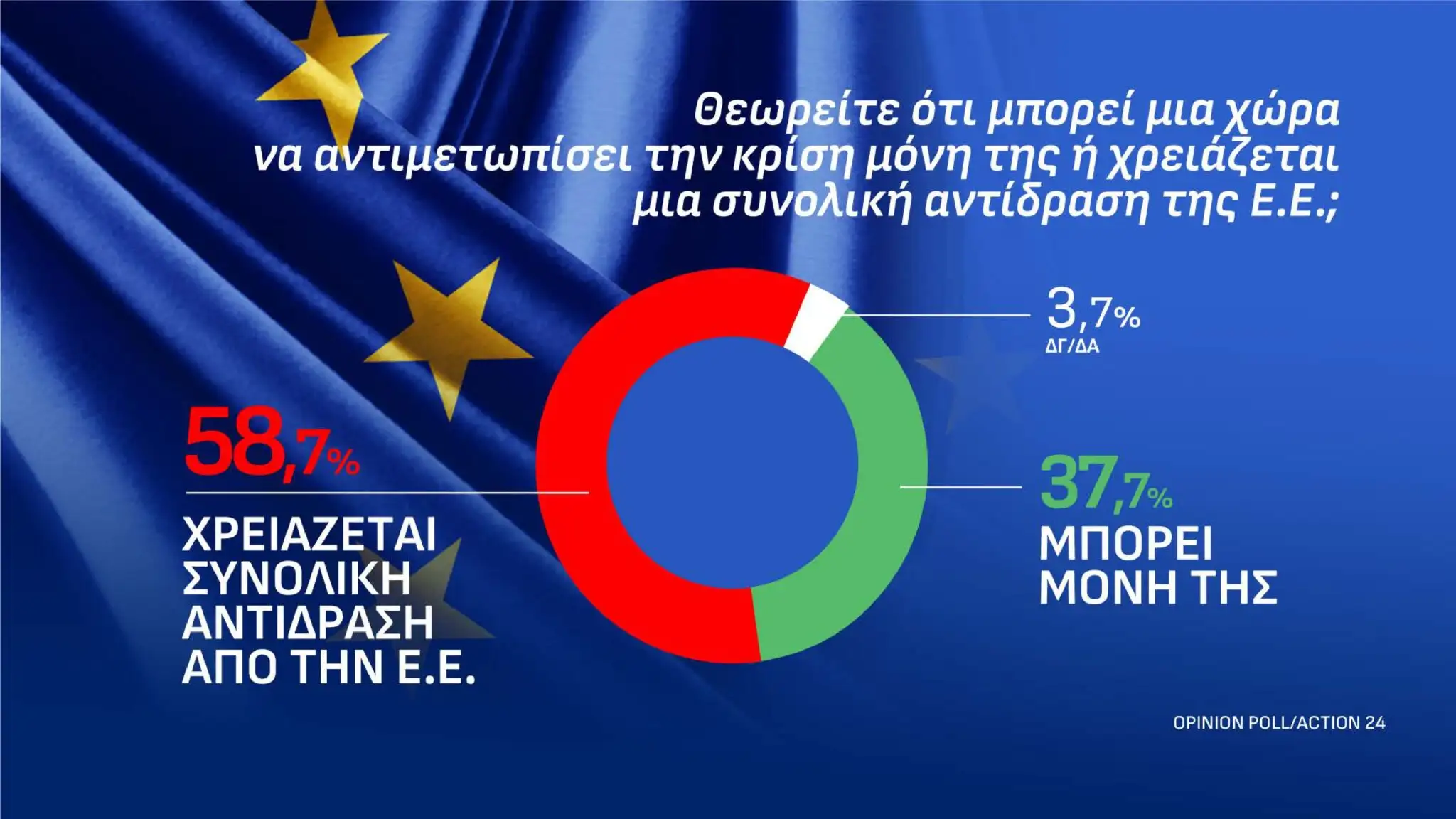 Alldaynews.gr