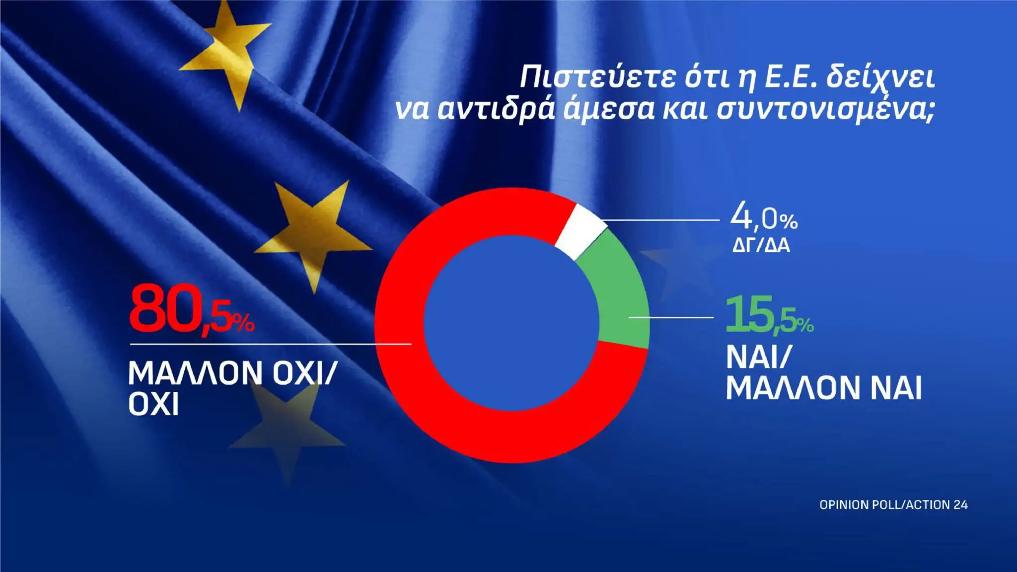 Alldaynews.gr