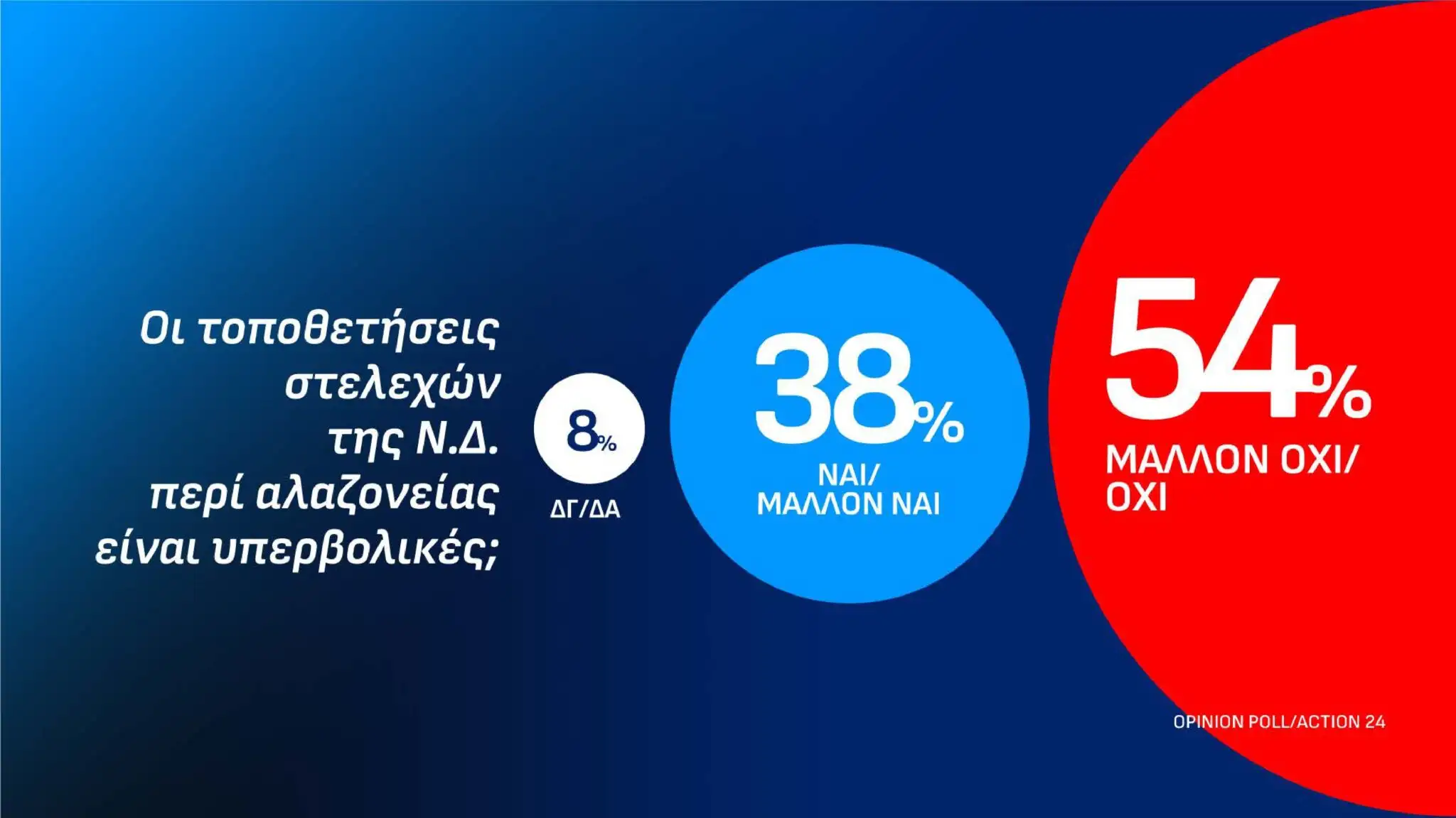 Alldaynews.gr