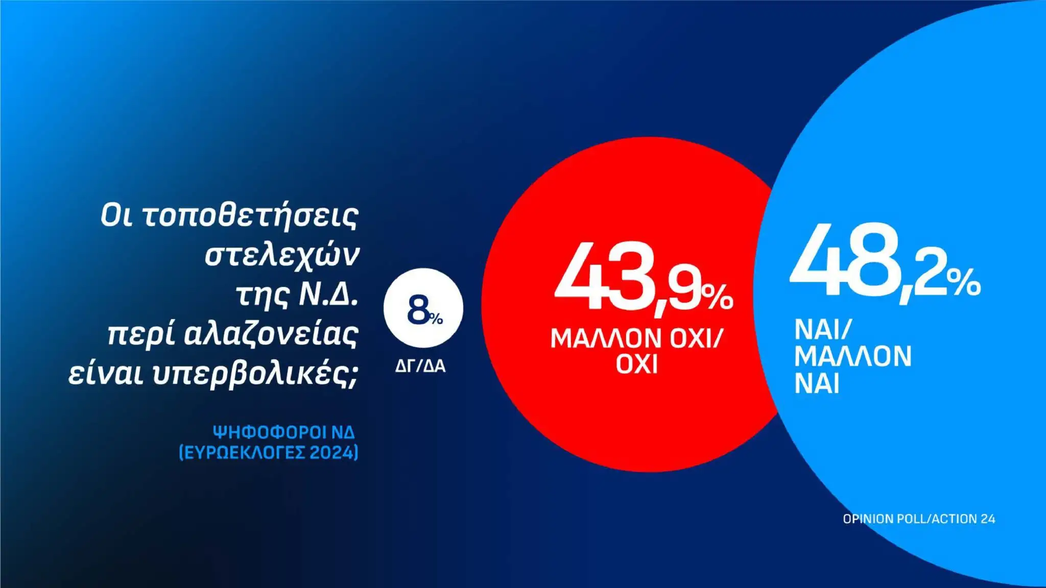 Alldaynews.gr