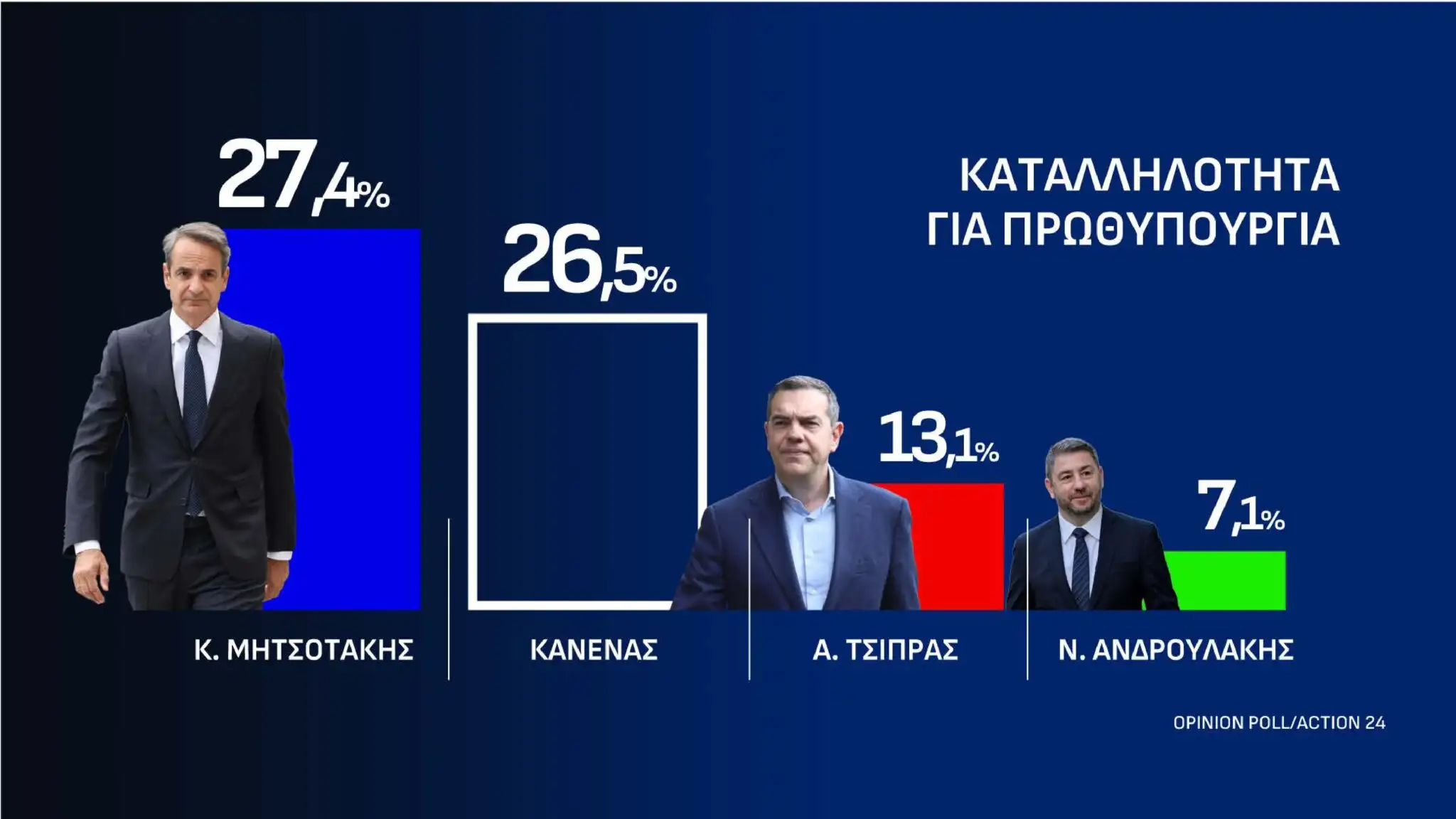 Alldaynews.gr