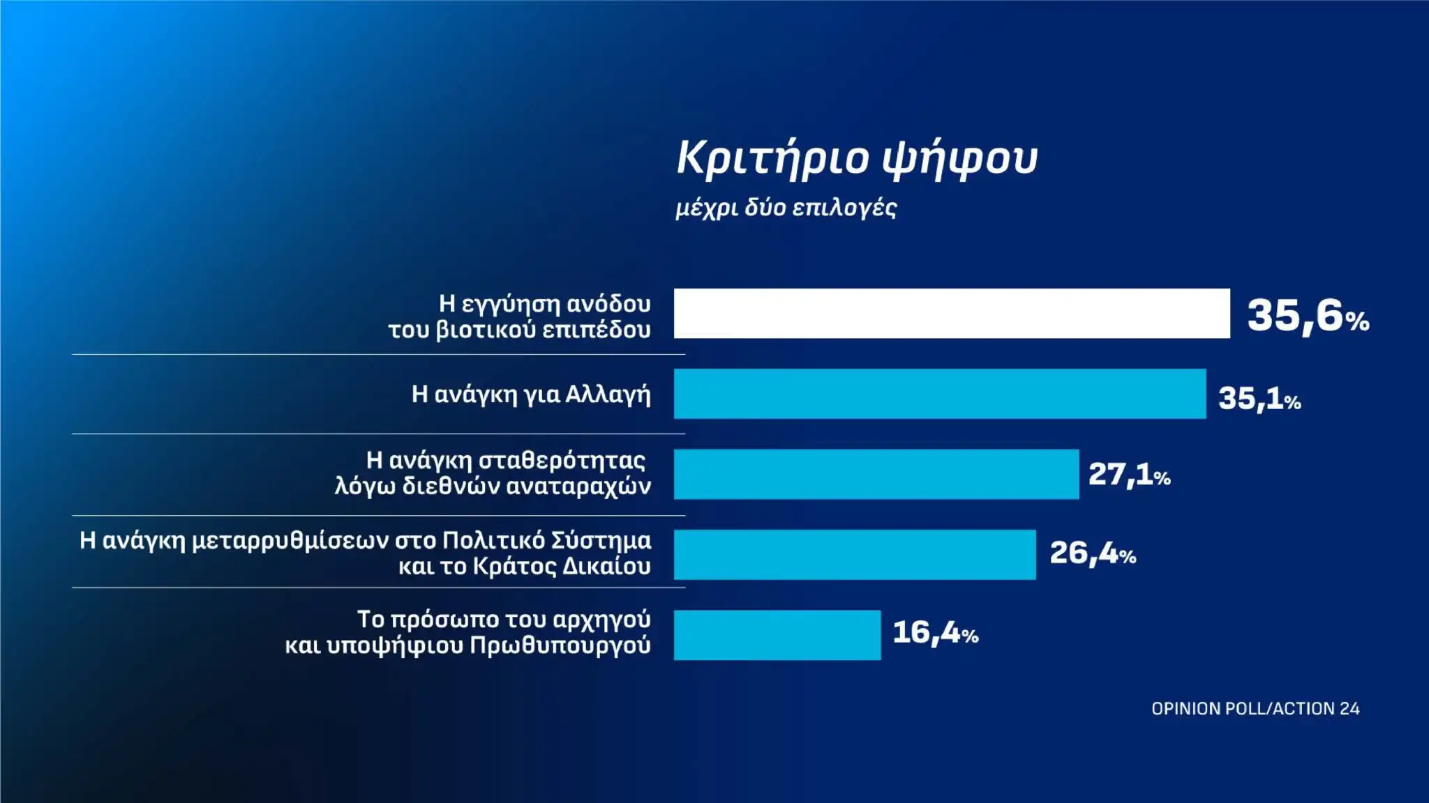 Alldaynews.gr