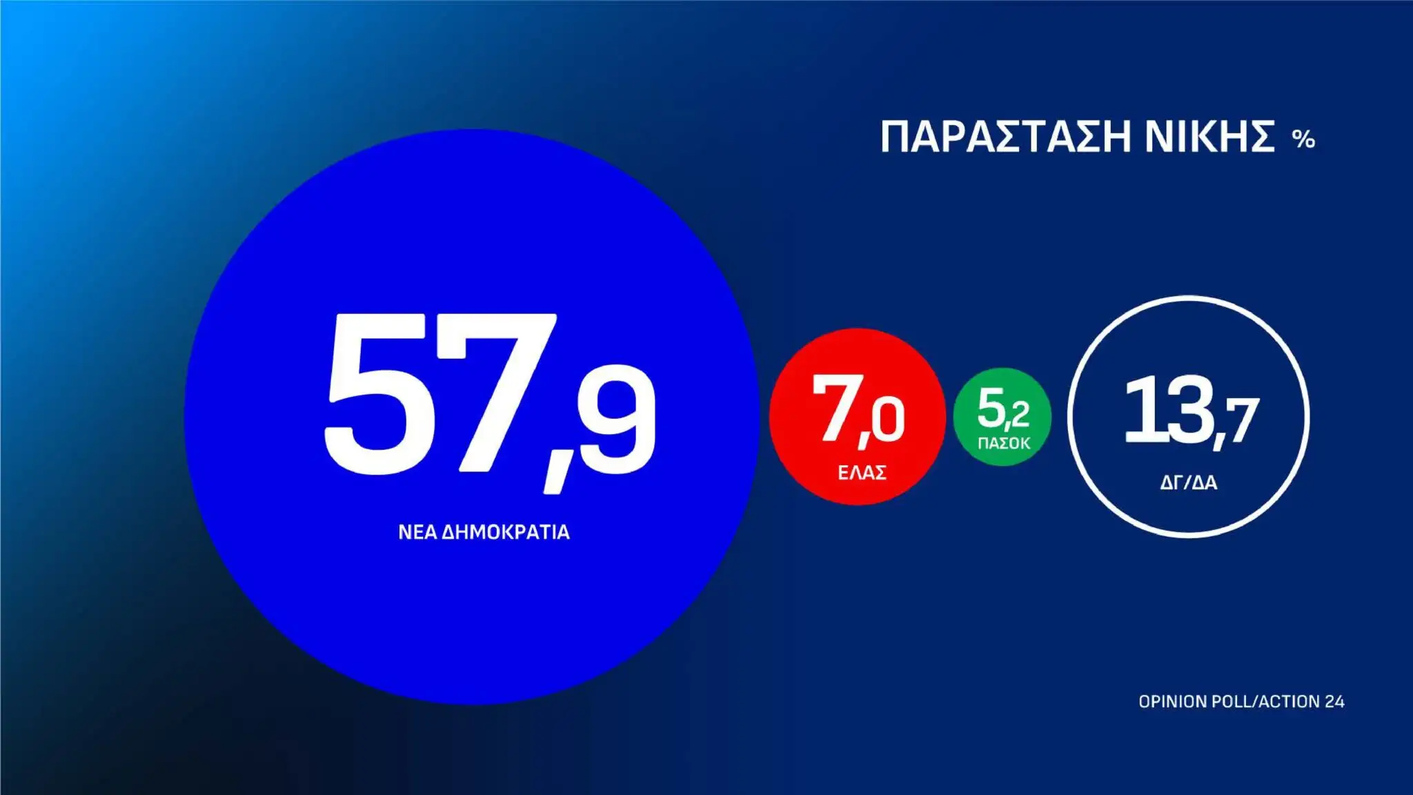 Alldaynews.gr