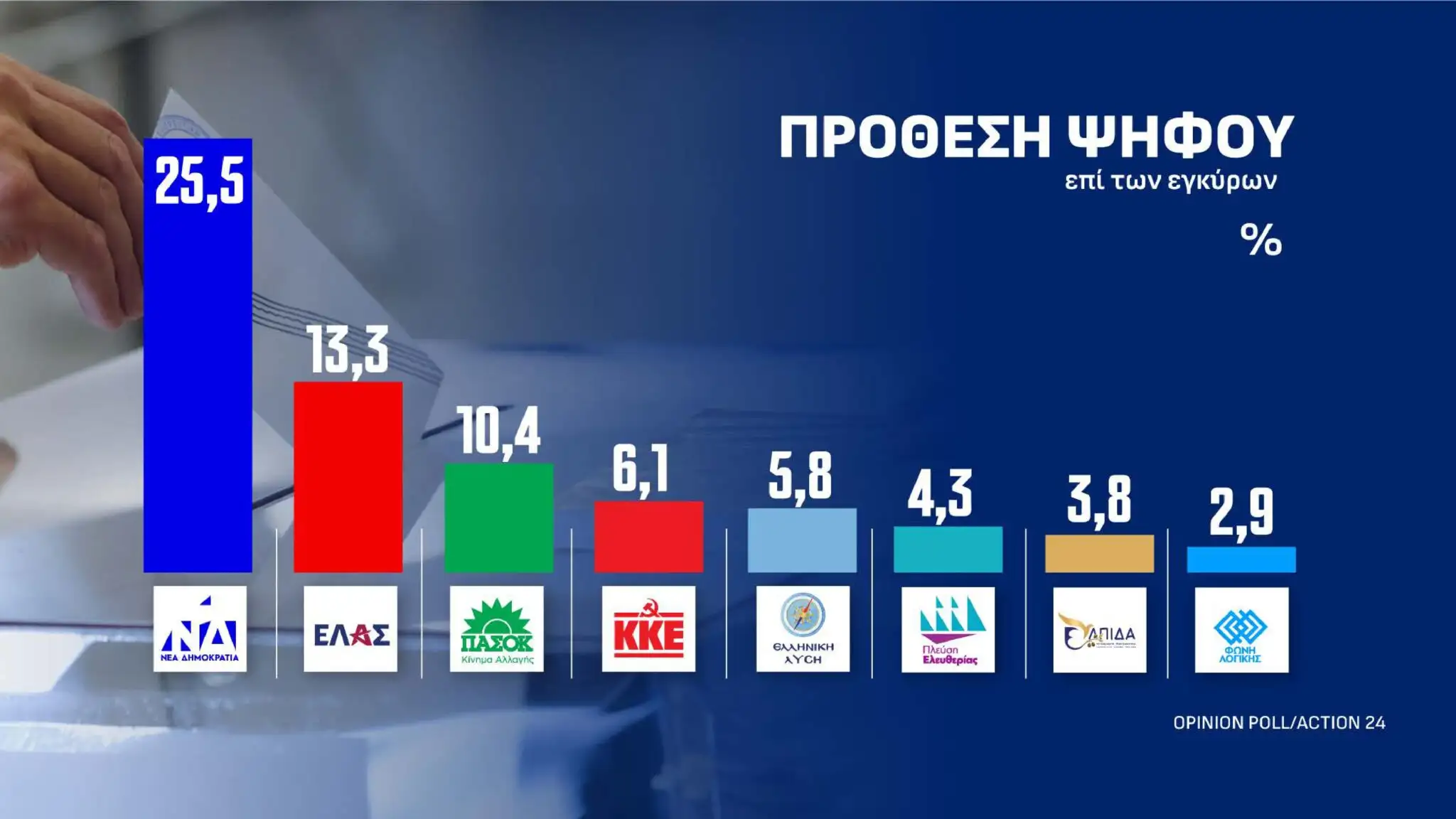 Alldaynews.gr