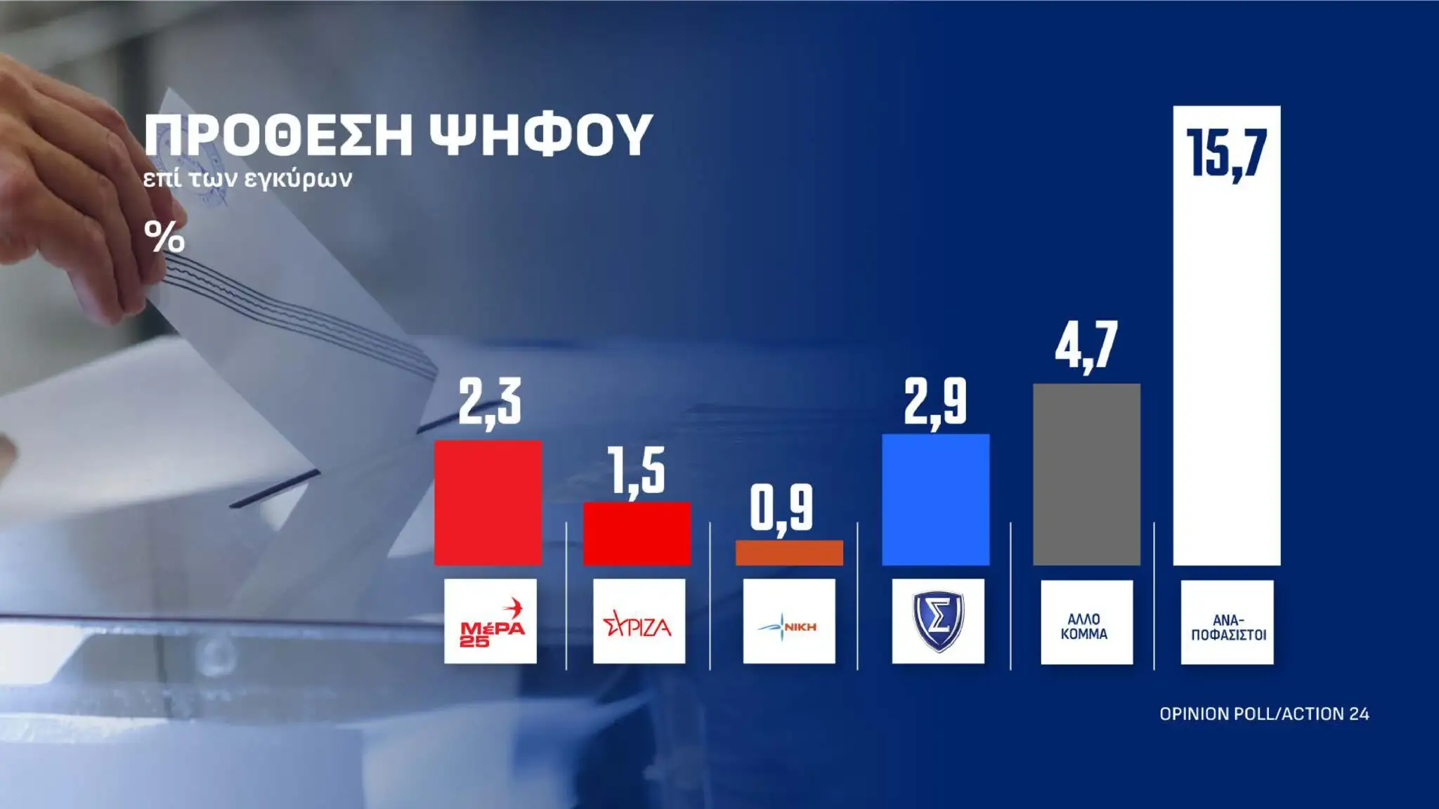 Alldaynews.gr