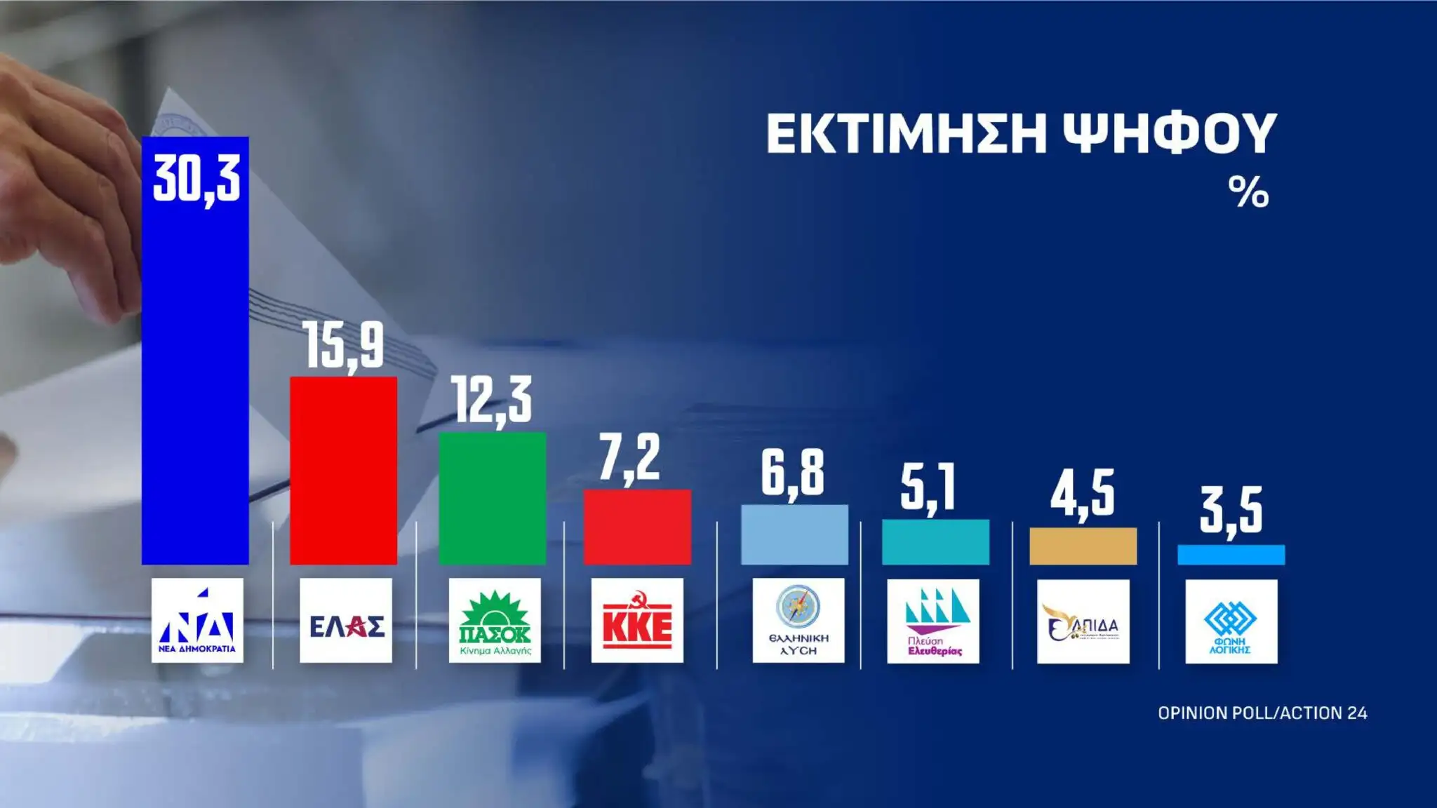 Alldaynews.gr