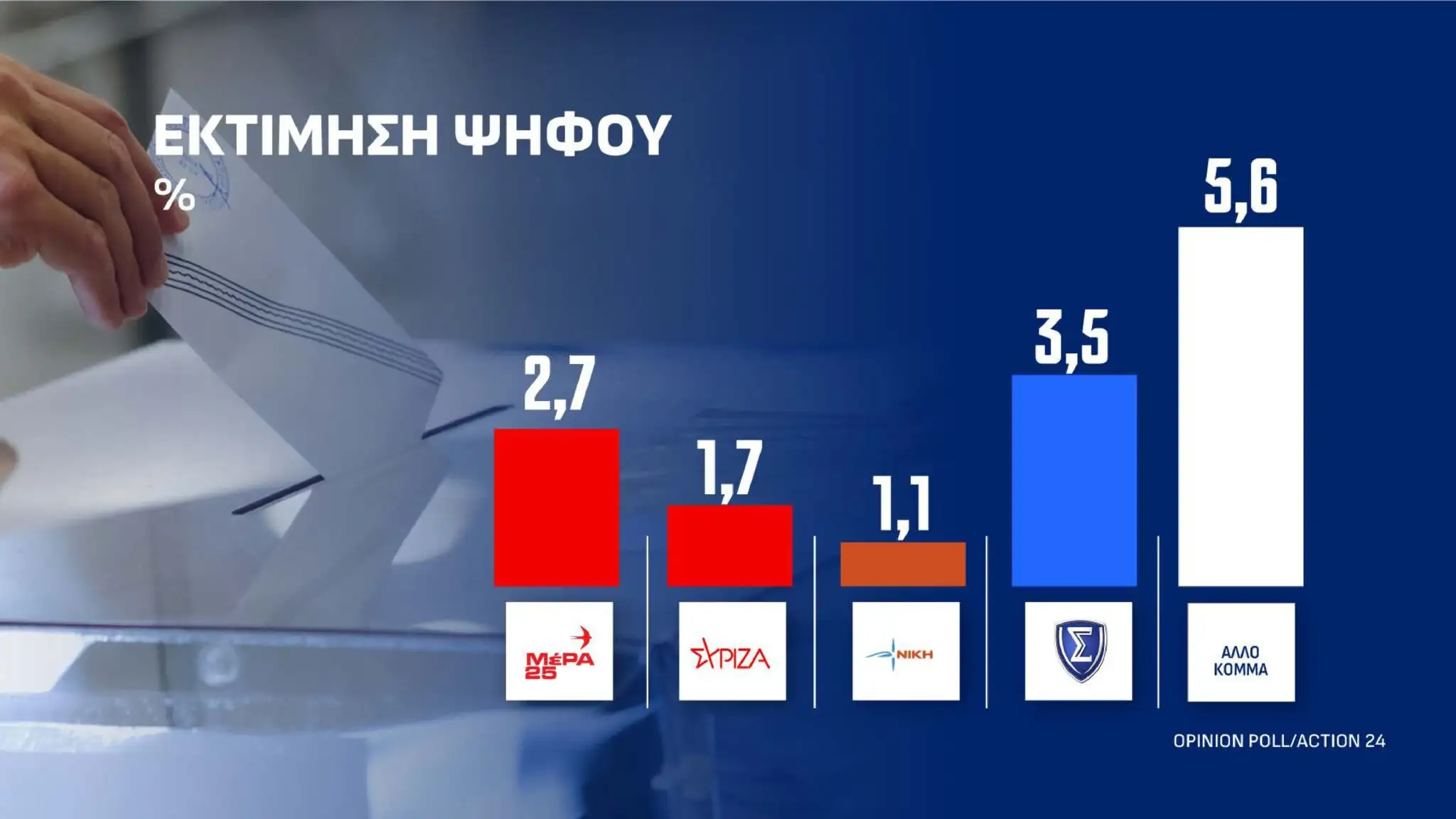 Alldaynews.gr