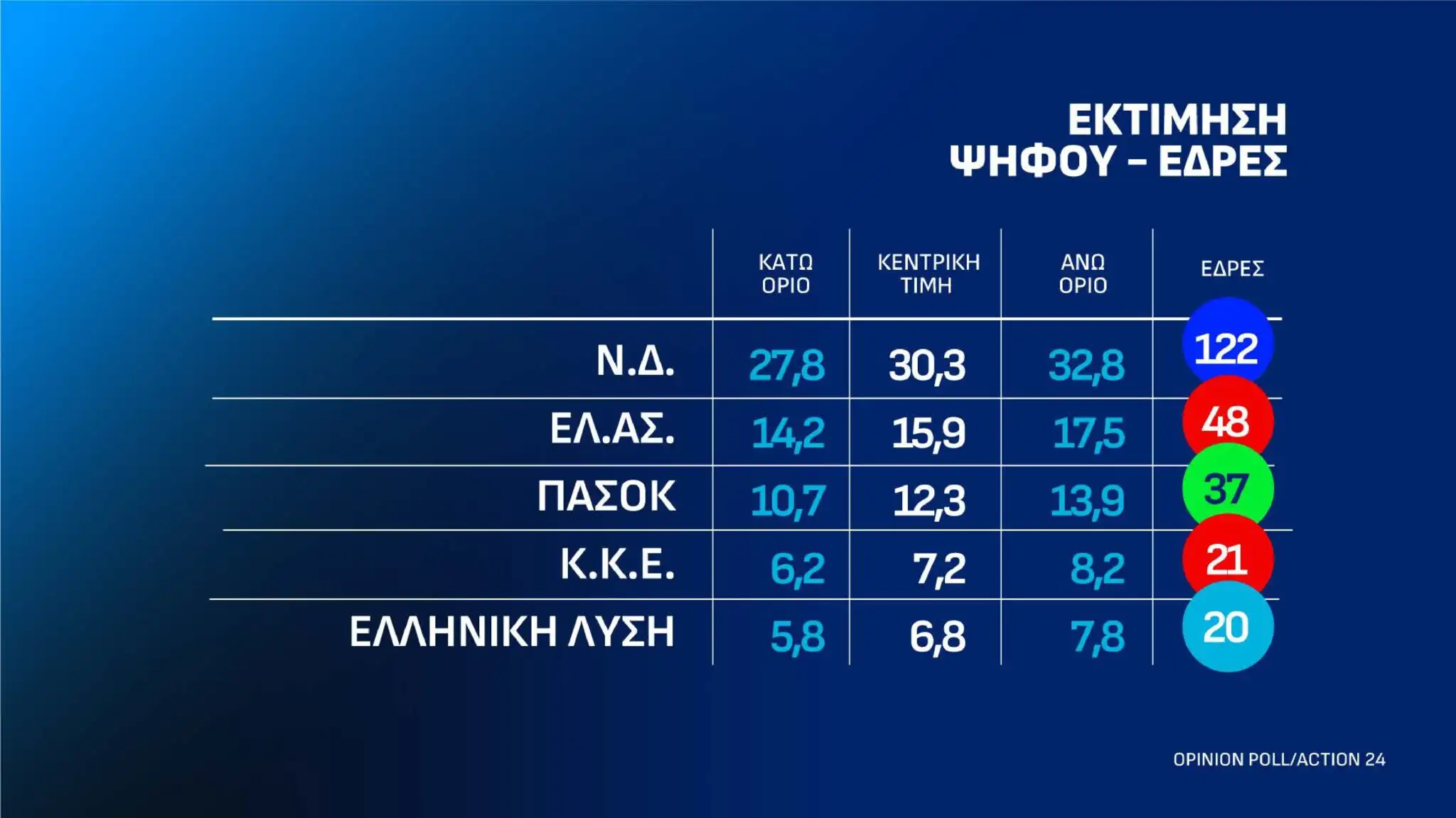Alldaynews.gr