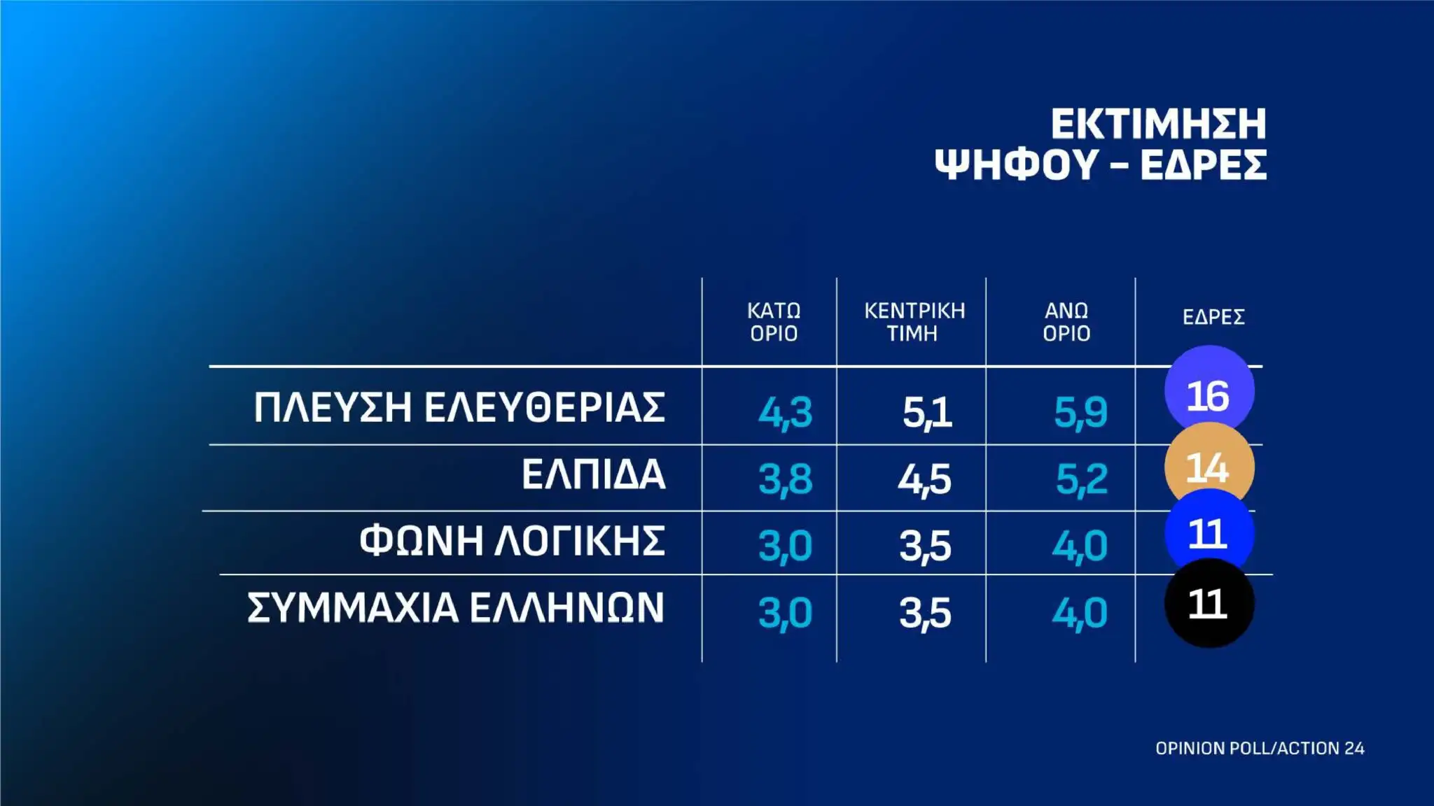 Alldaynews.gr